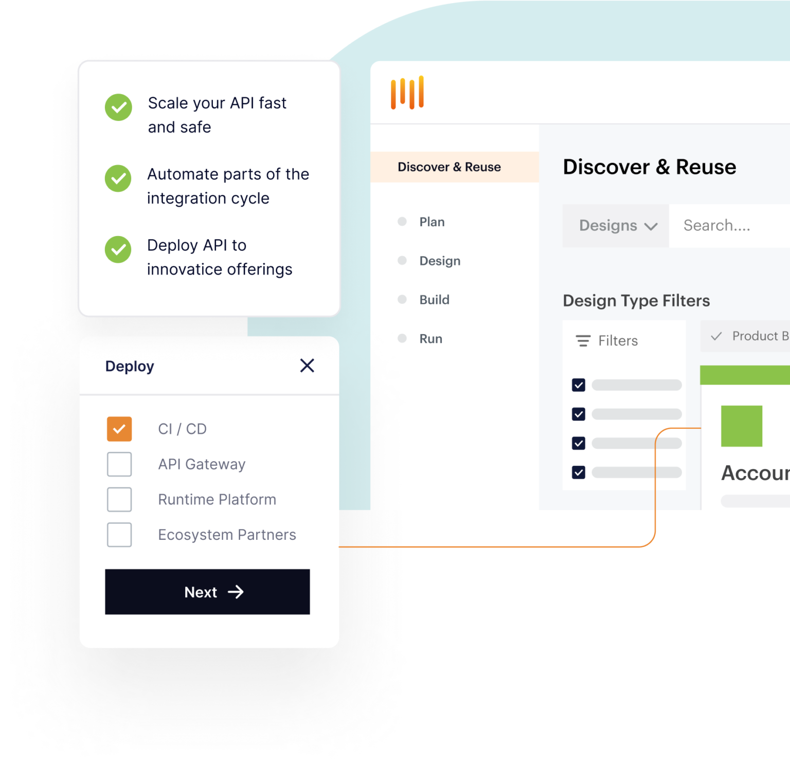 Extended API Lifecycle digitalML