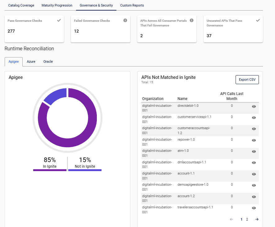 A screenshot of ignite Platform showing API governance reporting 